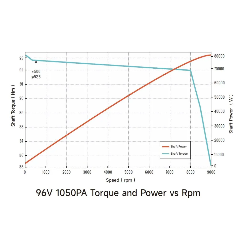 Ventus Ryuga 81kW Motor - Image 22