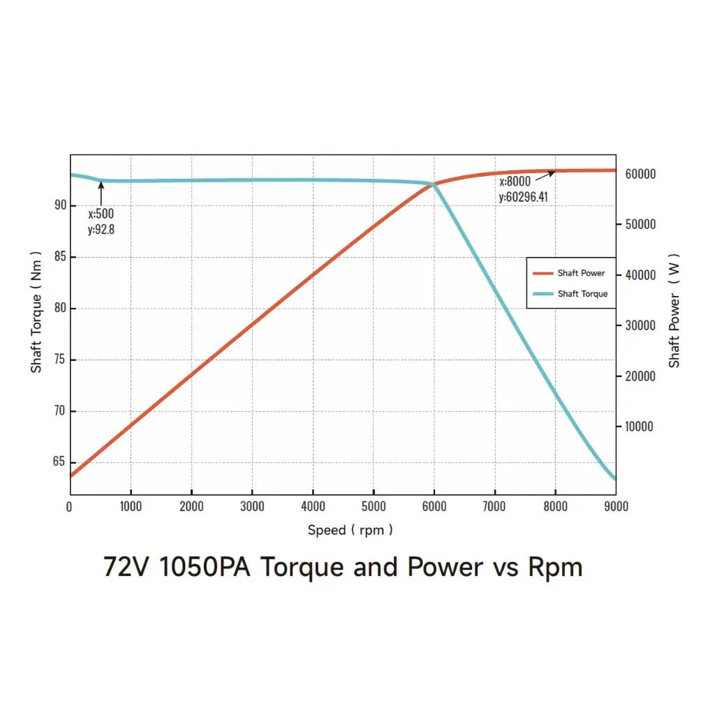 Ventus Ryuga 81kW Motor - Image 23